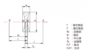 雙凹透鏡產(chǎn)品參數(shù)